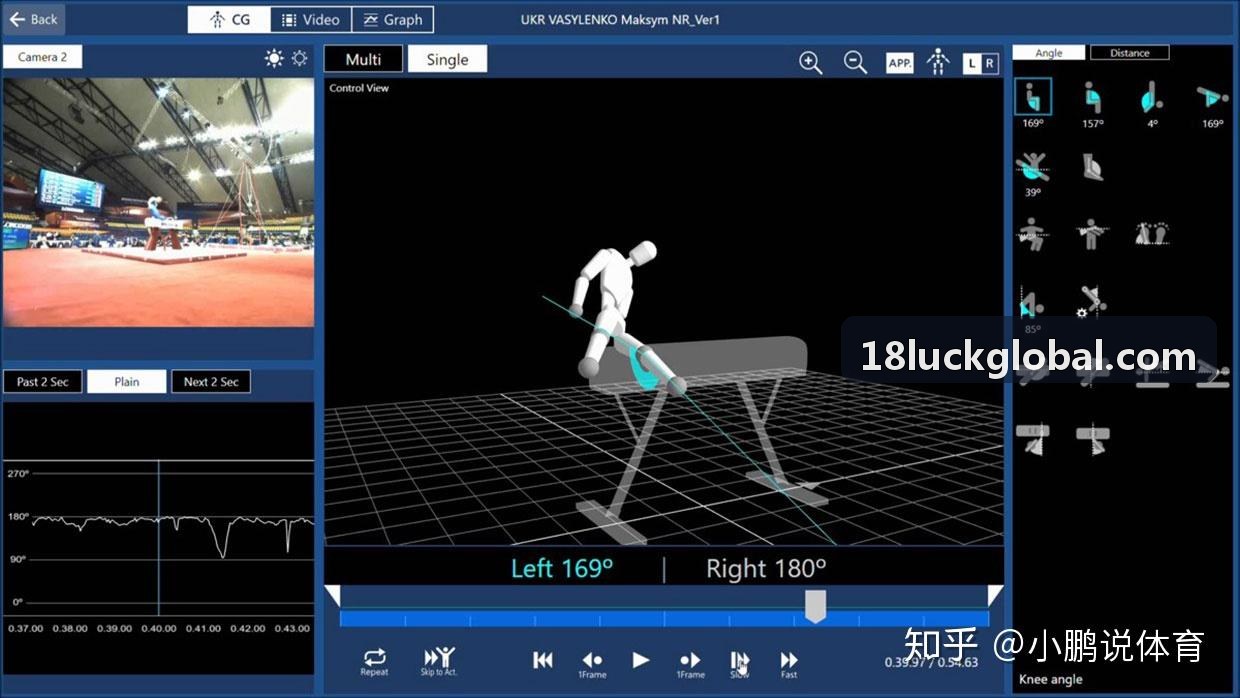 18luck跨国职业联赛数字化中台
