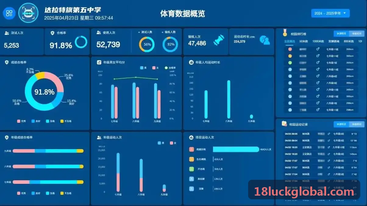 18luck前沿技术资讯配图